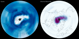 The left image shows high ozone concentrations over most of the planet, but low concentrations—the ozone hole—over the Arctic. The right image shows the concentration of chlorine monoxide, which is concentrated over the Arctic where the ozone hole developed. 