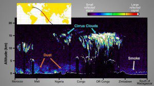 From Saharan dust storms to icy clouds to smoke on the opposite side of the continent, the first image from CATS, NASA's newest cloud- and aerosol-measuring instrument, provided a profile of the atmosphere above Africa.
