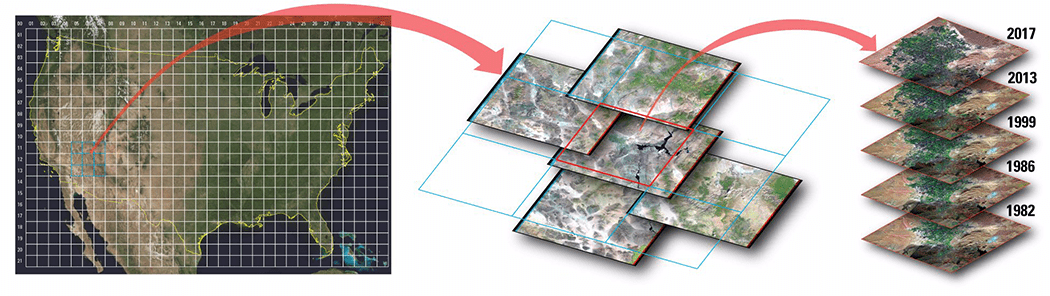 USGS Releases Landsat Analysis Ready Data