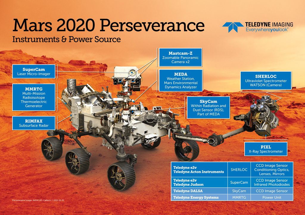 Mars Rover Perseverance Relies on High-Performance Sensors 